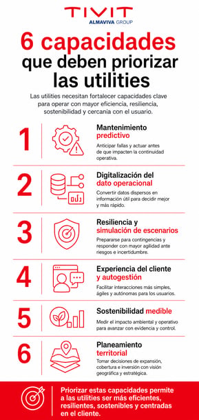 6 Capacidades Clave para Utilities Modernas