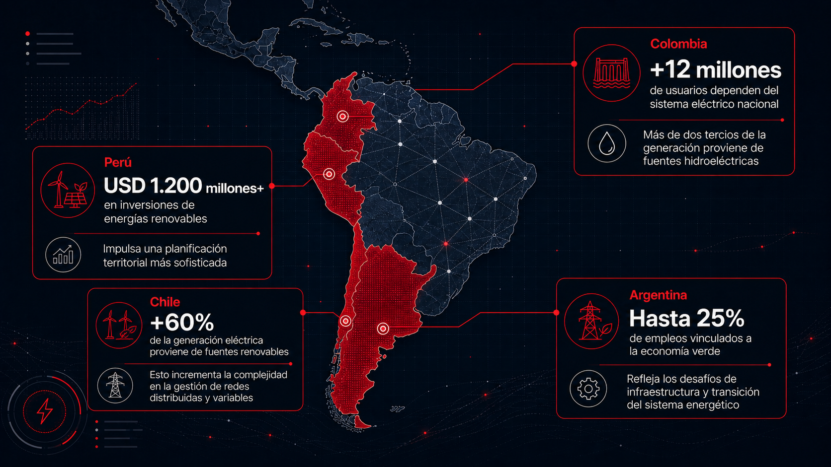 Tivit Latam Energy Insights Map-1