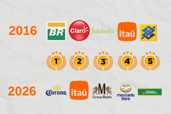 2026 vs. 2016: ¿qué empresas latinoamericanas estaban en el top mundial hace 10 años?
