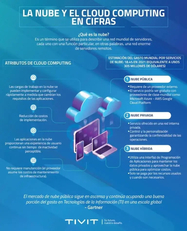 INFOGRAFIA-TIVIT-768x948