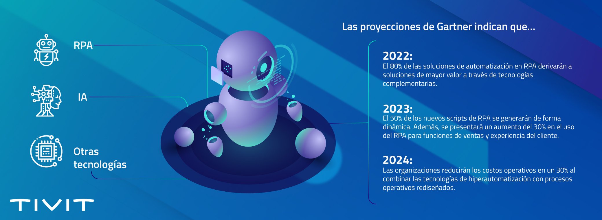 Infografía_Hiperautomatización_Mesa de trabajo 1