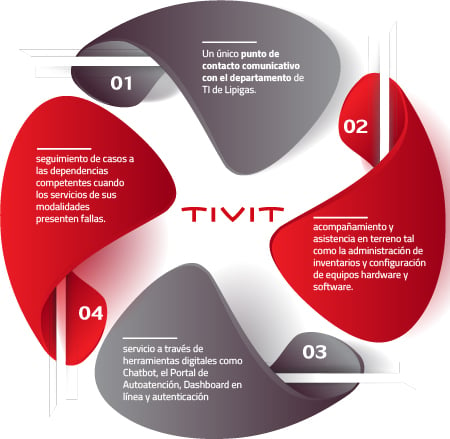 Infografico Caso de éxito TIVIT & Lipigas. 02-01