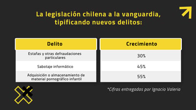 Ciberdelitos: el panorama en América Latina