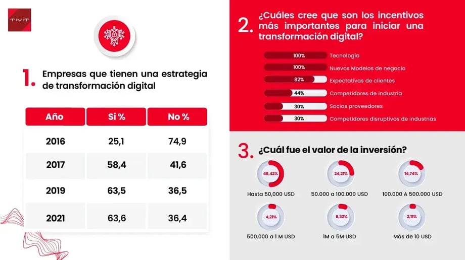 Digitalización de las empresas en Colombia