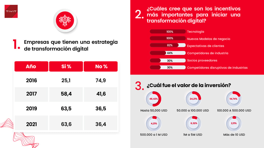 Digitalización de las empresas en Colombia
