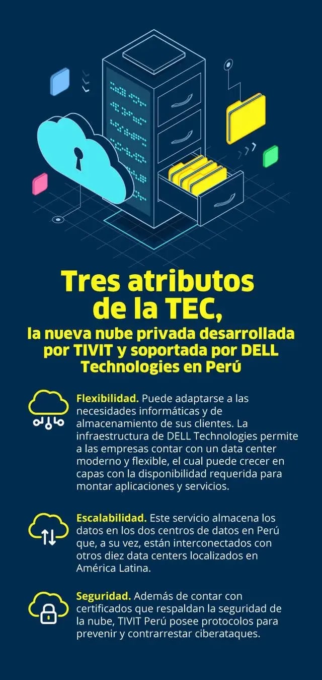 infografía