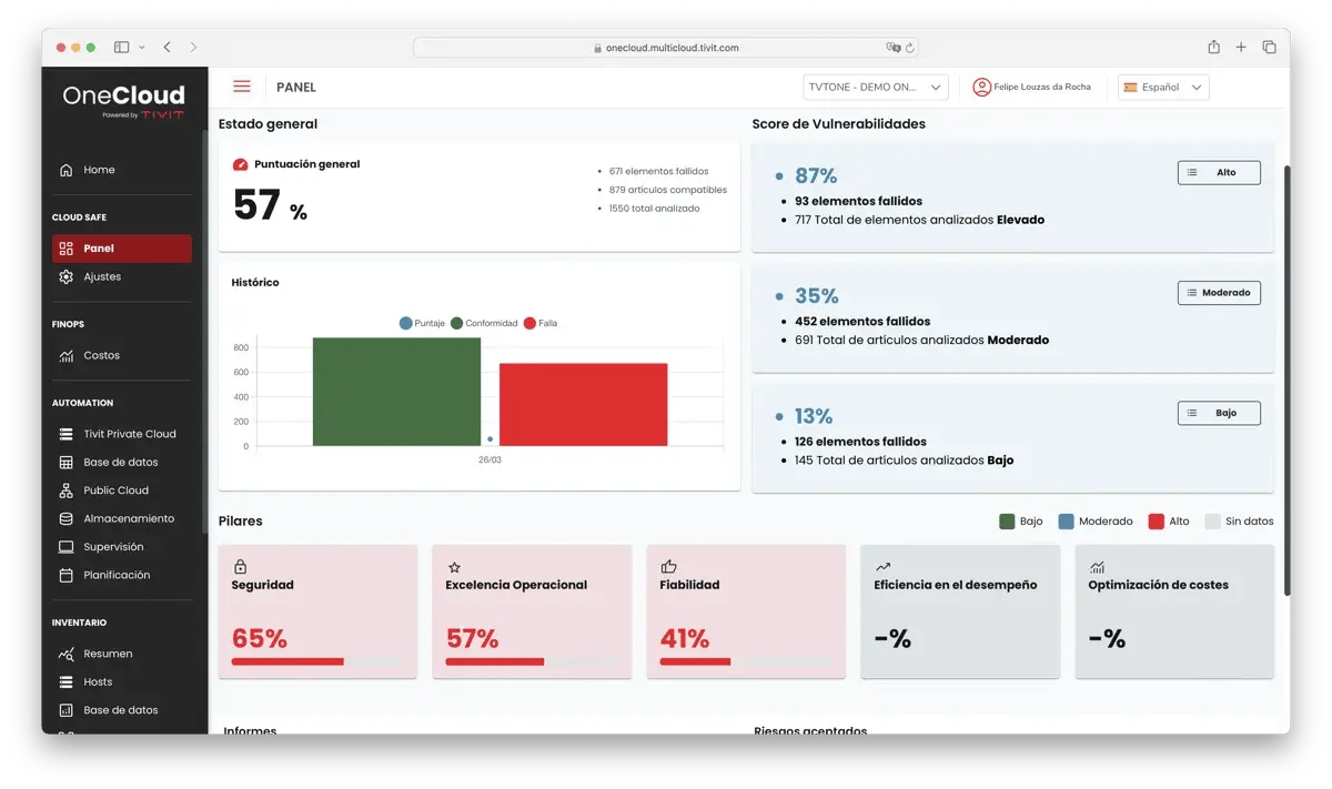 tivit-one-cloud-gestion-de-nube