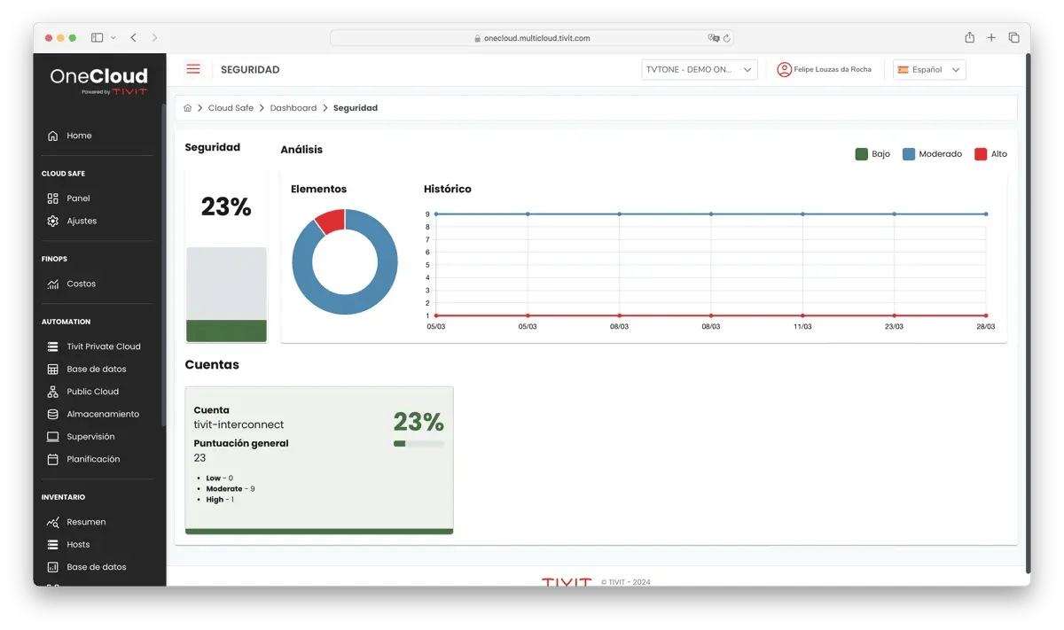 tivit-onecloud-gestion-de-nube