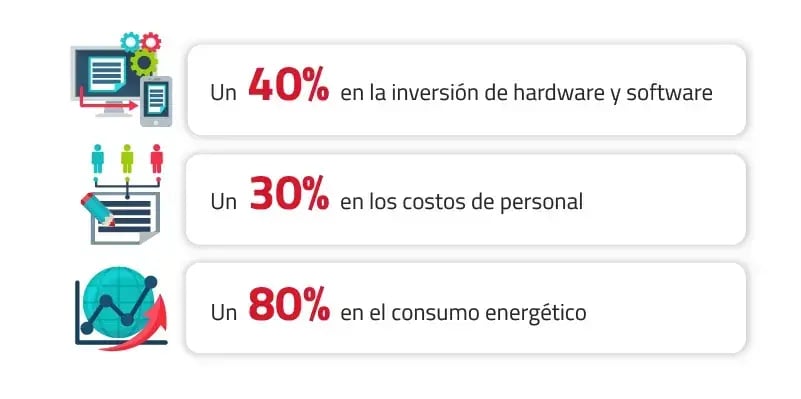 pasos para modernizar aplicaciones