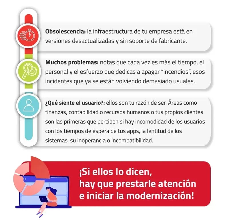 por qué modernizar arquitectura de aplicaciones