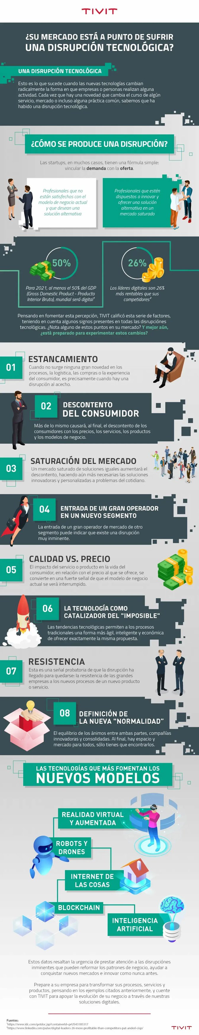 tivit-infografico-8sinais-181022-espanhol-v2