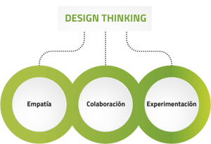 tivit-latam-webinar-design-thinking-lp-imagem-organograma