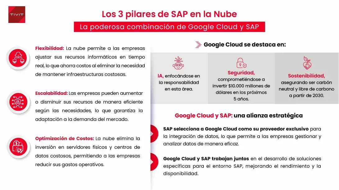 Los 3 pilares de SAP en la Nube