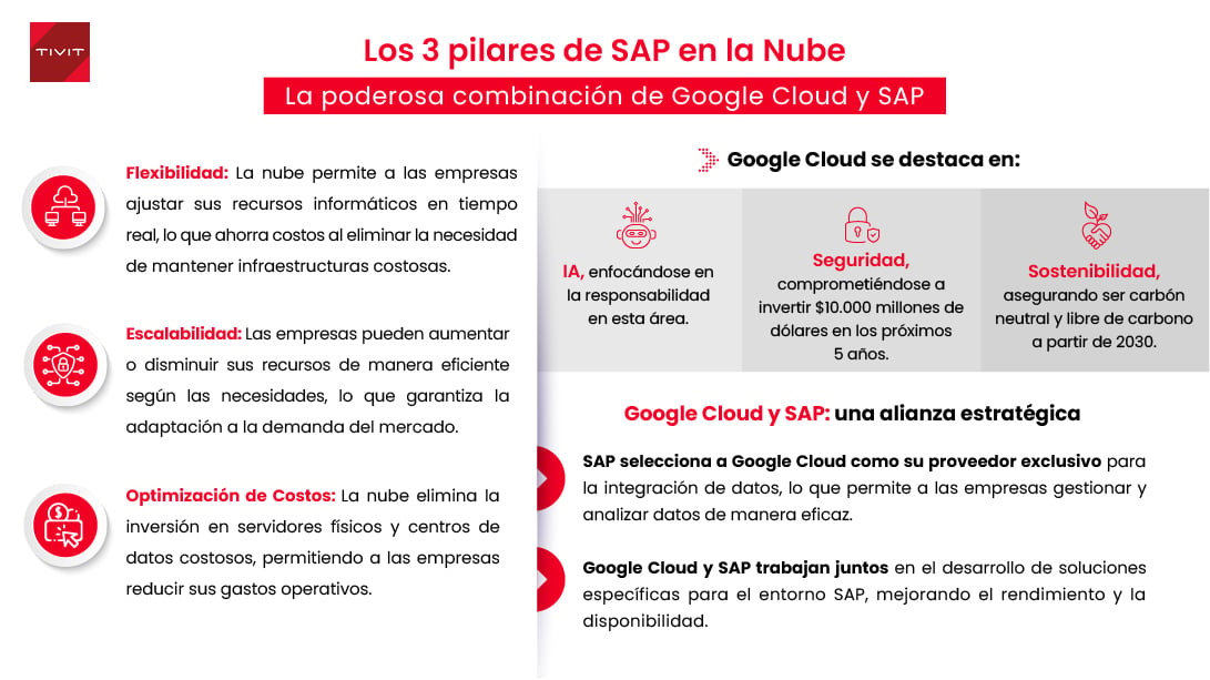Los 3 pilares de SAP en la Nube